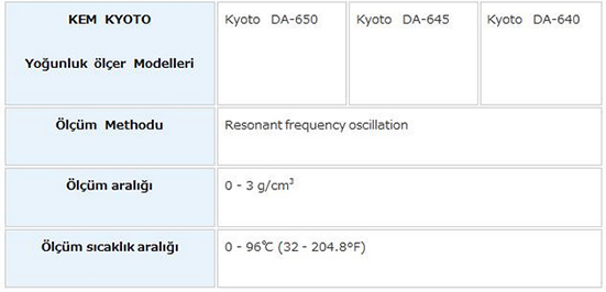 kyoto masa üstü ölçüm cihazlar
